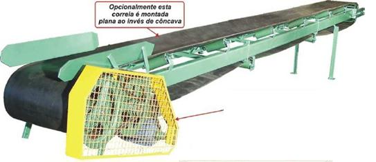 TRANSPORTADOR DE ESTEIRAS Transporta o sólido por uma correia que se desloca sobre roletes.