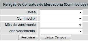 Índices Financeiros Relação de Contratos de Mercadorias (Commodities) Visão Geral Exibe a relação de contratos aceitos para Registro na Cetip.