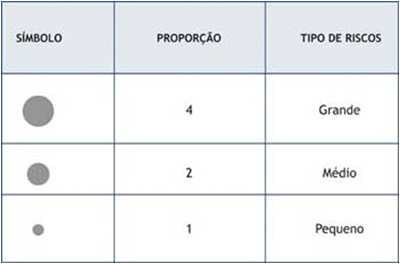 Tabela de Gravidade