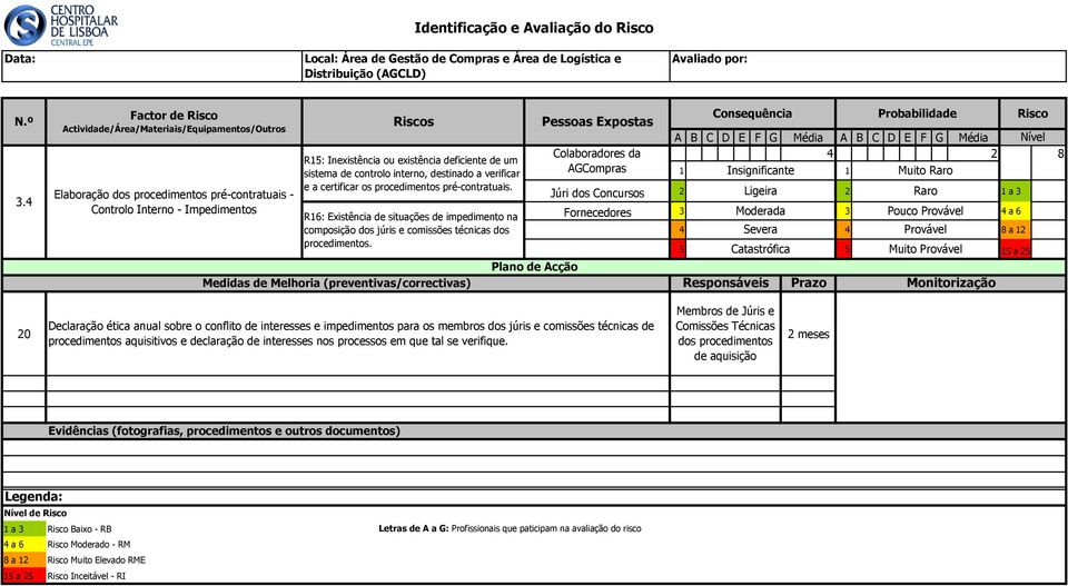 os procedimentos pré-contratuais. R16: Existência de situações de impedimento na composição dos júris e comissões técnicas dos procedimentos.