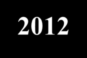 Novas Demonstrações Atuariais - 2012 A partir de 2012, com essa abertura das informações atuariais, a PREVIC, terá condições de um acompanhamento mais detalhado dos planos de benefícios: -