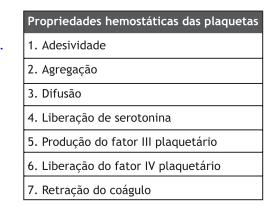 Hemóstase e