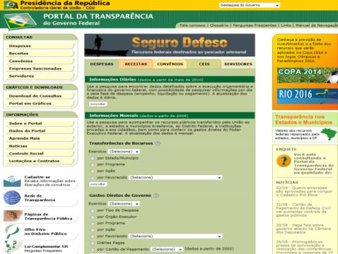 ACESSO A INFORMAÇÃO Transparência Ativa: Divulgação de informações por iniciativa do setor público, independente de