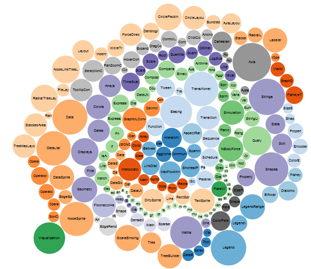 D3 JS