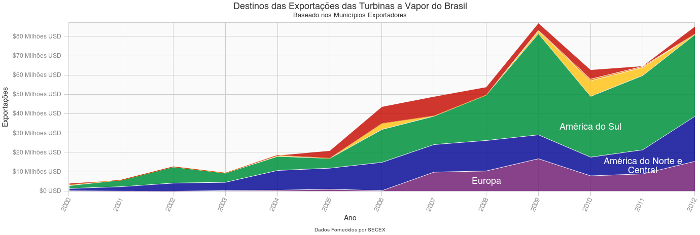 Exportamos