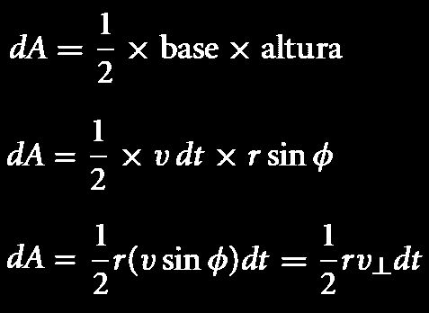 Dedução da equação orbital (5) Durante u intervalo de tepo diferencial dt, o vetor posição varre