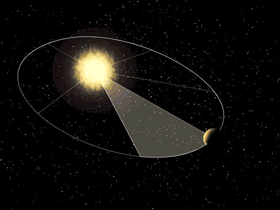 Segunda Lei de Kepler Lei das Áreas O raio vetor que liga u planeta ao Sol