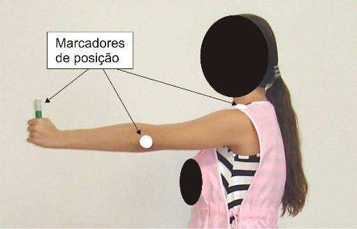 Figura 5 Marcadores de posição referenciando a localização do cotovelo e do ombro da avaliada.