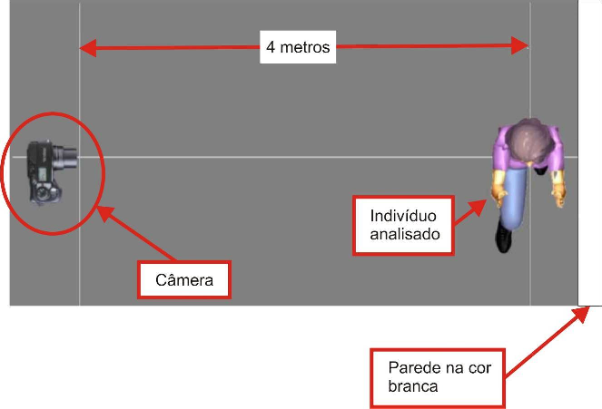 Figura 6 Arranjo físico da sala utilizada para as avaliações antropométricas por meio da fotogrametria digital.