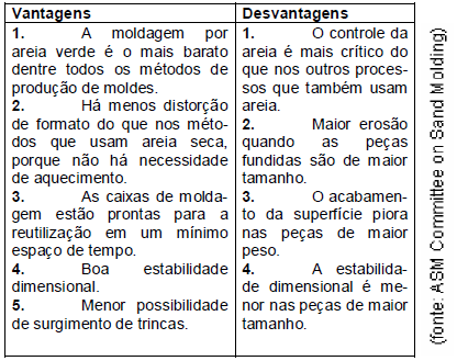 Jan/015 A matéria-prima para esse tipo de moldagem é composta basicamente por um agregado granular refratário chamado de areia-base que pode ser: sílicosa, cromita ou zirconita, mais argila (como