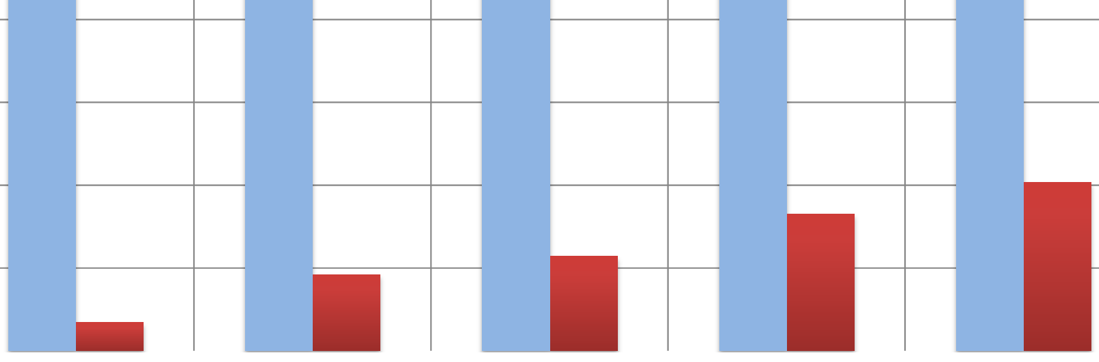 13 Evolução da população e das famílias 1970 2011 11 000 000 25,0 10 000 000 9 000 000 8 000 000 Indivíduos e famílias 7 000 000 6 000 000 5 000 000 4 000 000 3 000 000 10,0% 3,6 13,0% 13,8% 3,4 3,1