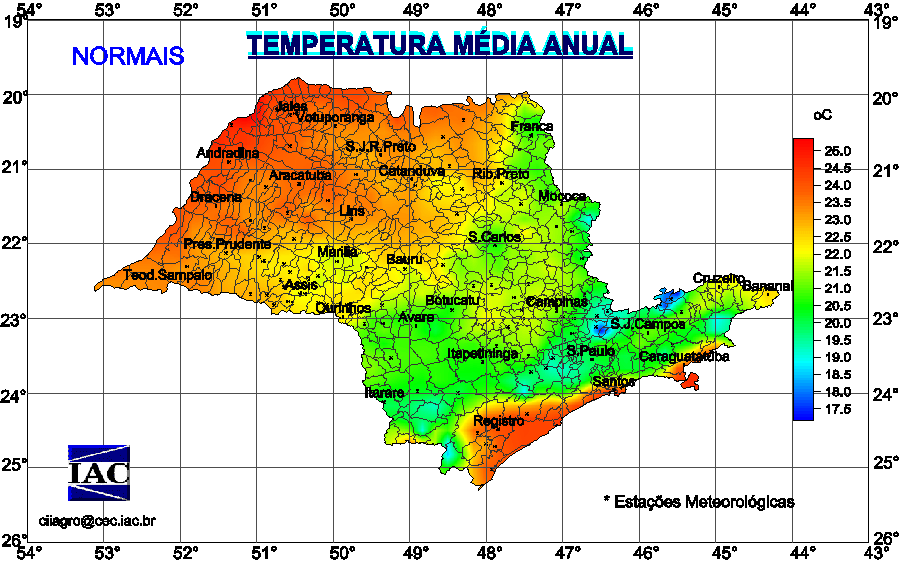 Produtos produzidos a nível de Clima Regional