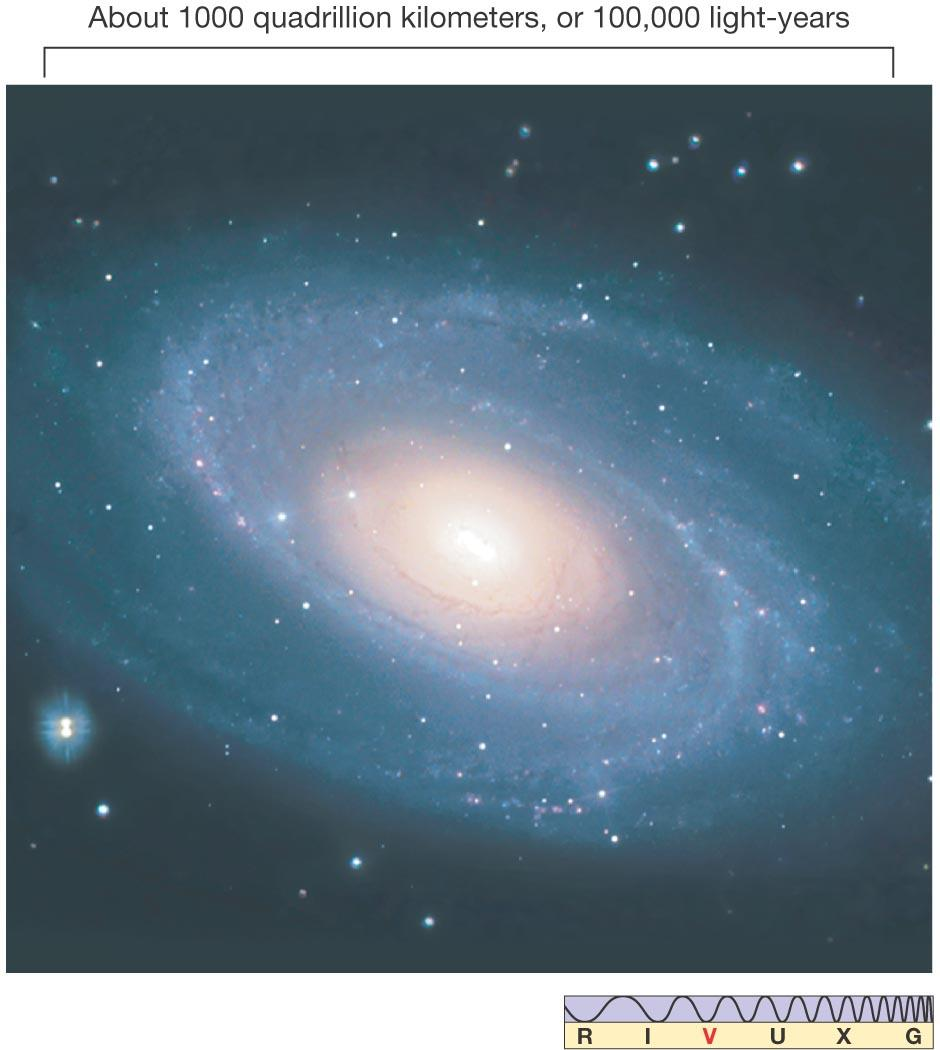 1000 x 10 15 km Uma galáxia típica