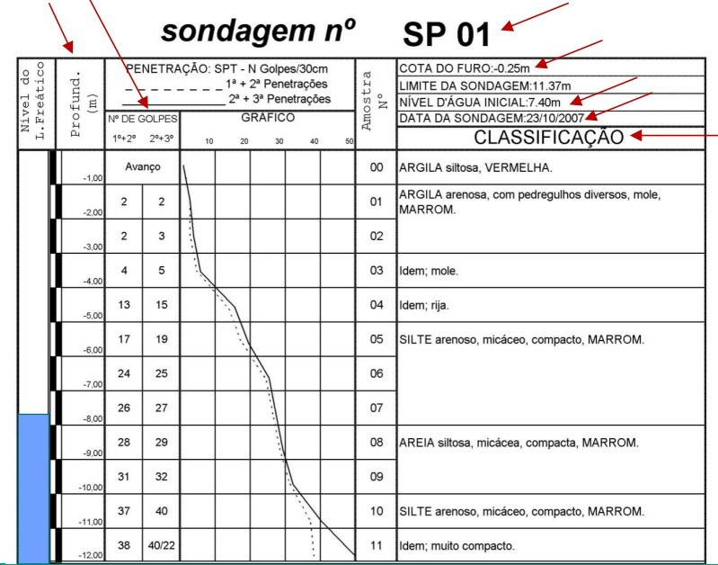 3.3 SPT