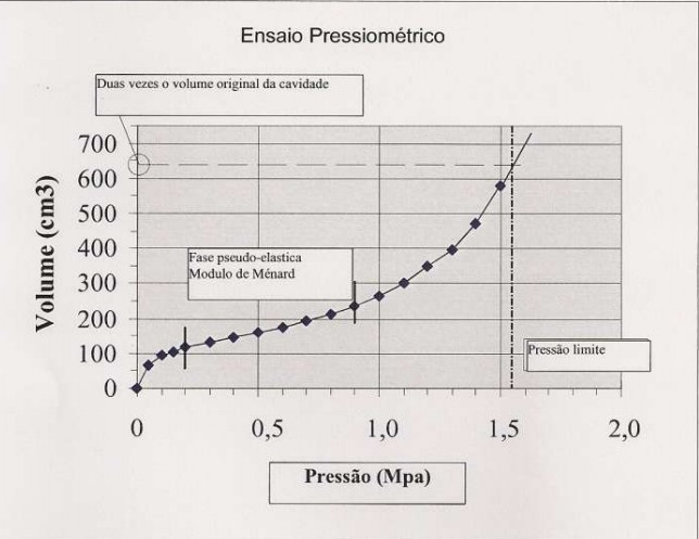 3.10 ENSAIO