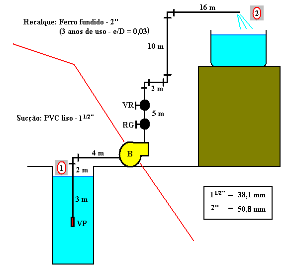 36 SEMANA 11 EQUAÇÃO DE BERNOULLI 1 Qual a velocidade da água através de um furo na lateral de um tanque, se o desnível entre o furo e a superfície livre é de 2 m?