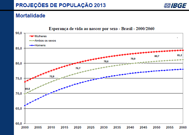 FONTE: http://www.ibge.gov.