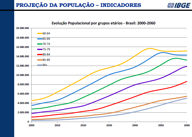 FONTE: http://www.ibge.gov.