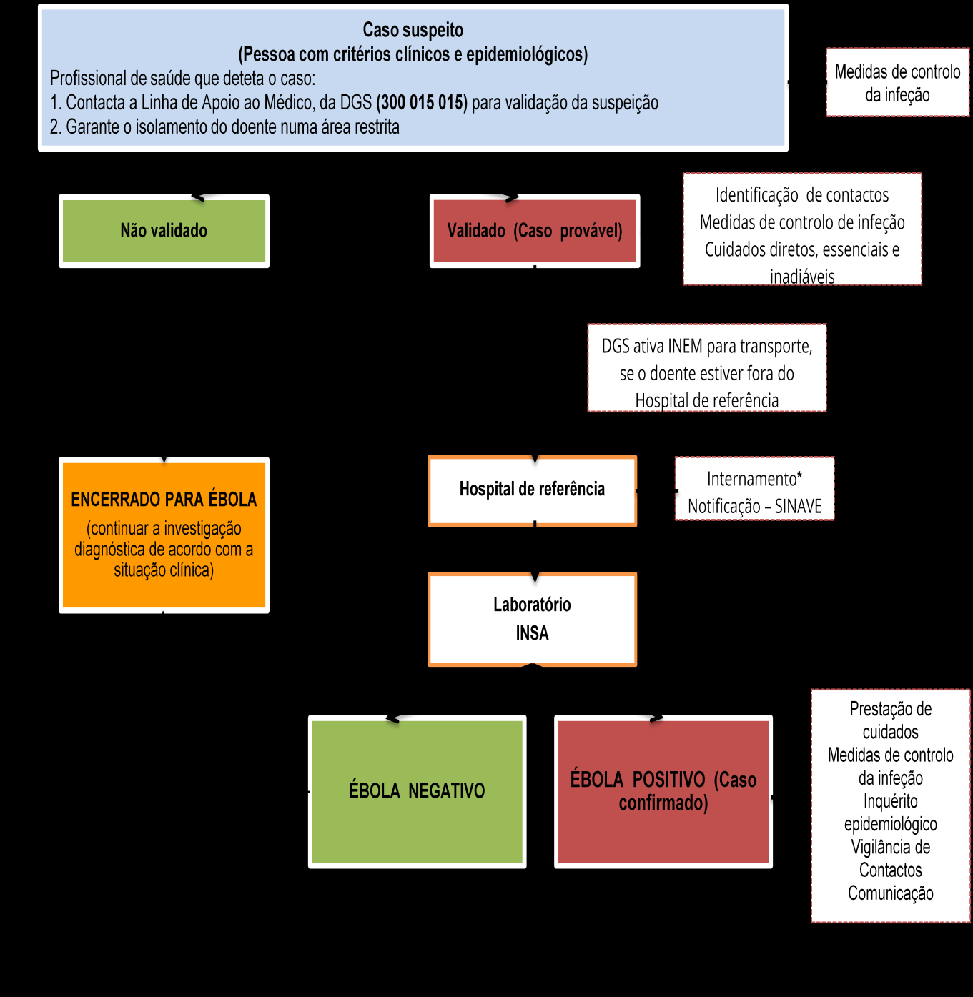 ANEXO 1 FLUXOGRAMA DE ATUAÇÃO PERANTE UM CASO SUSPEITO DE DOENÇA POR