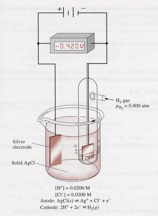 EXEMPLO Calcule o potencial teórico para a célula esquematizada abaixo C HCl = 0,0200 M p H2 = 0,800 atm Ag AgCl(sat),HCl(0,0200M),H 2 (0,800atm) Pt Obs.