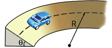 Fixação 8) Um automóvel, de dimensões desprezíveis e de massa m = 1 000kg, percorre com velocidade escalar constante de 10m/s uma circunferência de raio 100m, contida num plano horizontal.