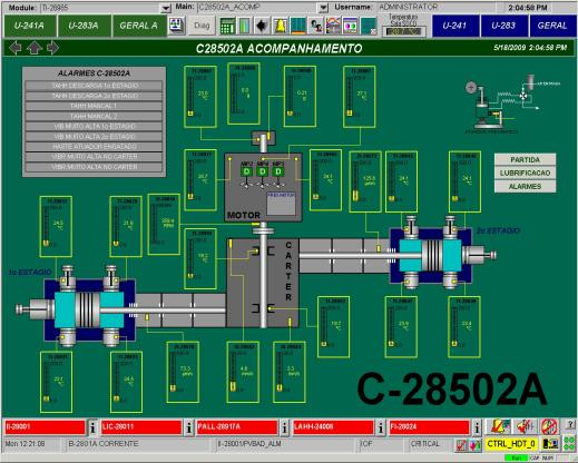 Monitoração da Operação Telas similares às do SDCD foram construídas usando tags do PI System; Permite