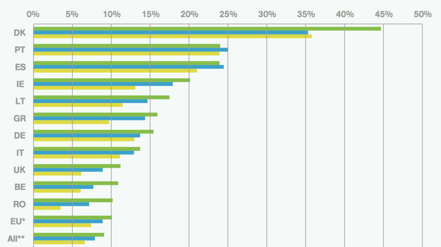 Quota de Renováveis Variáveis (2012, 2013, 2014) A quota de produção a partir de fontes renováveis não despacháveis (eólica, solar,.