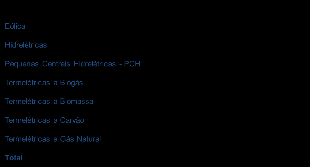 Reflexões sobre o Leilão A-5 29/04/2016