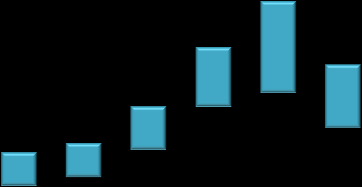 Figura 3-4 Preço médio das tarifas de Acesso às Redes em 2014, decomposto por atividade 0,12 0,10 0,08 /kwh 0,06 0,04 0,02 0,00 MAT AT MT BTE BTN
