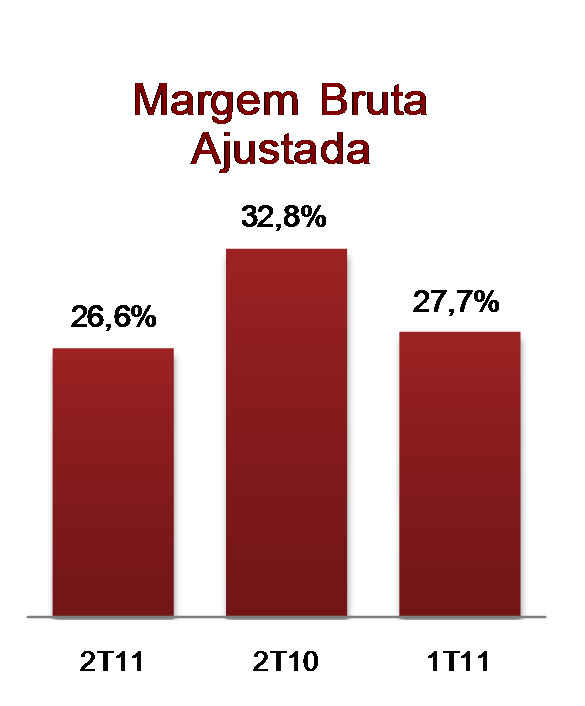 Número de projetos Gafisa 56 AlphaVille 46 Tenda 80 Total 182 Tabela 10 - Evolução do Land bank (com base no VGV) Land Bank (R$ milhão) Gafisa Alphaville Tenda Total Land Bank - Inicial 8,433 5,083