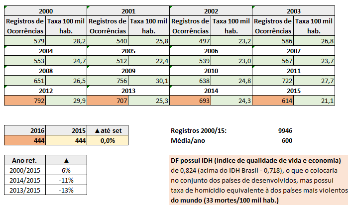 REDUÇÃO E