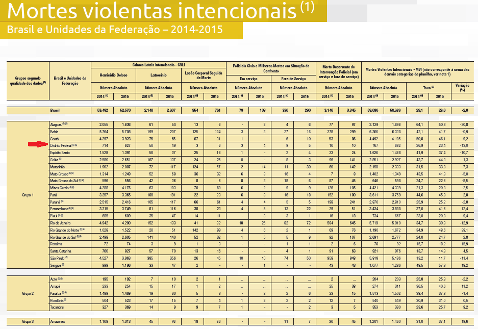 Fonte: 10º