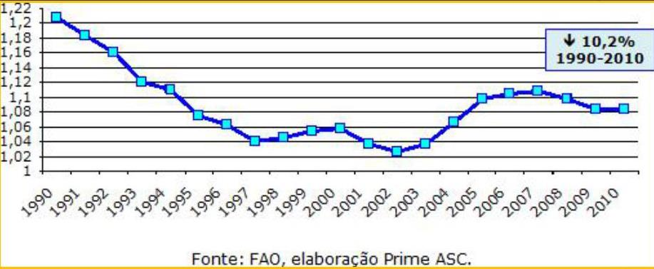 REBANHO Evolução do efetivo