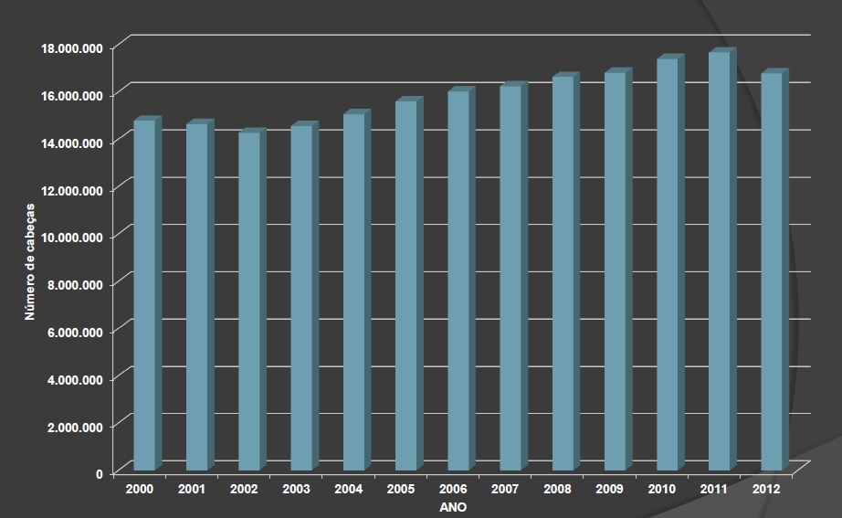 REBANHO NACIONAL Efetivo do rebanho