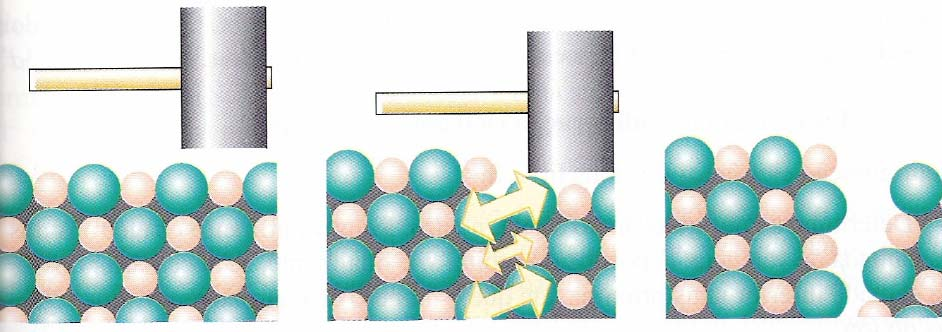Sólidos Iônicos Hidratação NaCl é um eletrólito forte Íons são estabilizados devido à interação com os dipolos