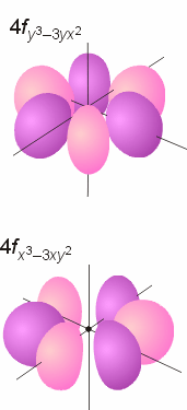 Átomo de um elétron As combinações de n, l, m l representam os diversos OA s