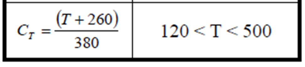 Tabela 18: Fator de distribuição da carga ao longo do dente Tabela 19: