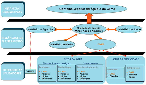 3. CLUSTER DA ÁGUA 3.1.