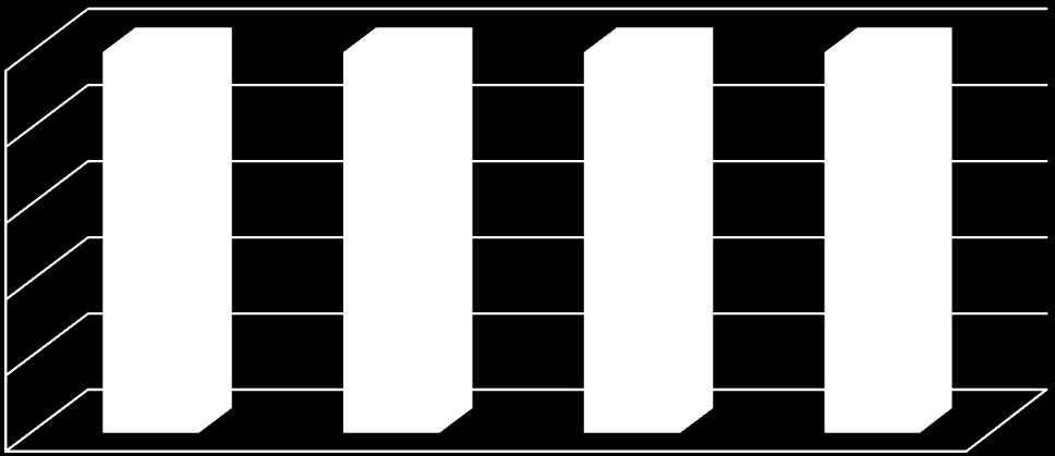 100% 80% 60% 40% 20% 0% 23% 20% 25% 61% 46% % % % % Programa do curso Interdisciplinaridade Corpo docente Integração de advogados e outros profissionais forenses no corpo docente Muito satisfeito