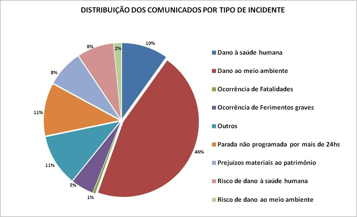 0,8% (7,38m 3 ) Petróleo Bruto Cenário da