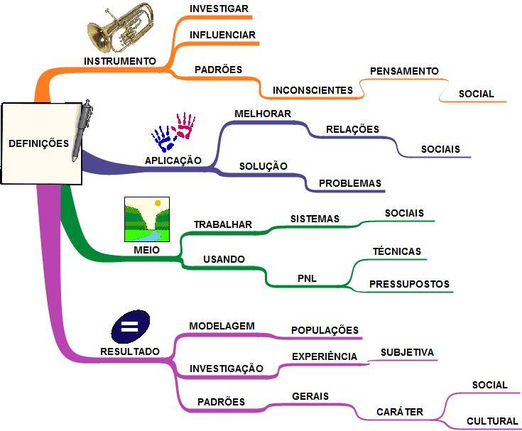 Mapa mental