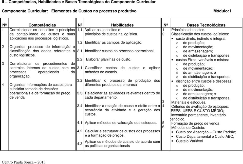 2 Classificação dos custos logísticos: aplicações nos processos logísticos.