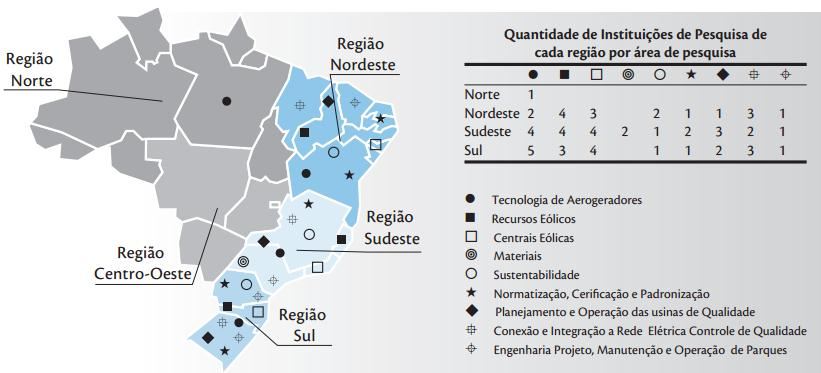 conexão e integração a rede elétrica (controle e qualidade da energia.); centrais eólicas; e engenharia (projeto, manutenção e operação de parques).