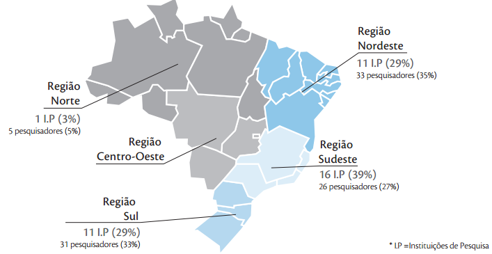 Figura 5 - Mapeamento da quantidade de instituições de ensino/ pesquisadores por Região no Brasil. 4.