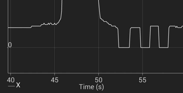 Physics Toolbox Light Sensor Para Android. Lê e grava os dados do sensor de luz.