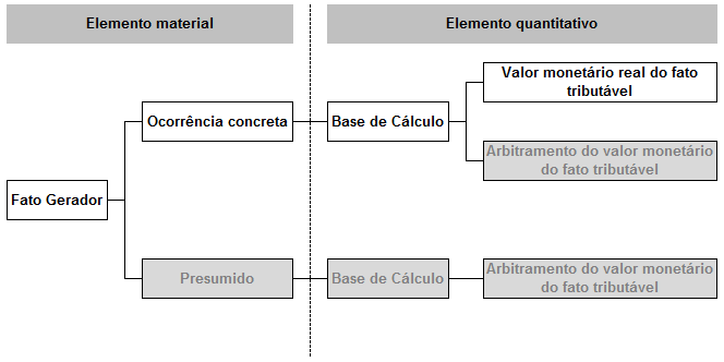 PRESUNÇÃO E