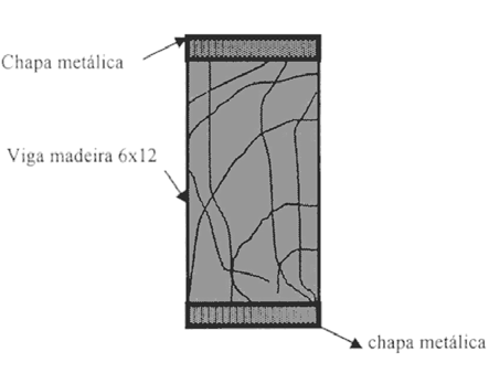 O composto aço e madeira podem ser considerados uma alternativa estrutural bastante promissora e apresenta possibilidades ilimitadas de aplicação nas edificações em forros, pisos estruturados,