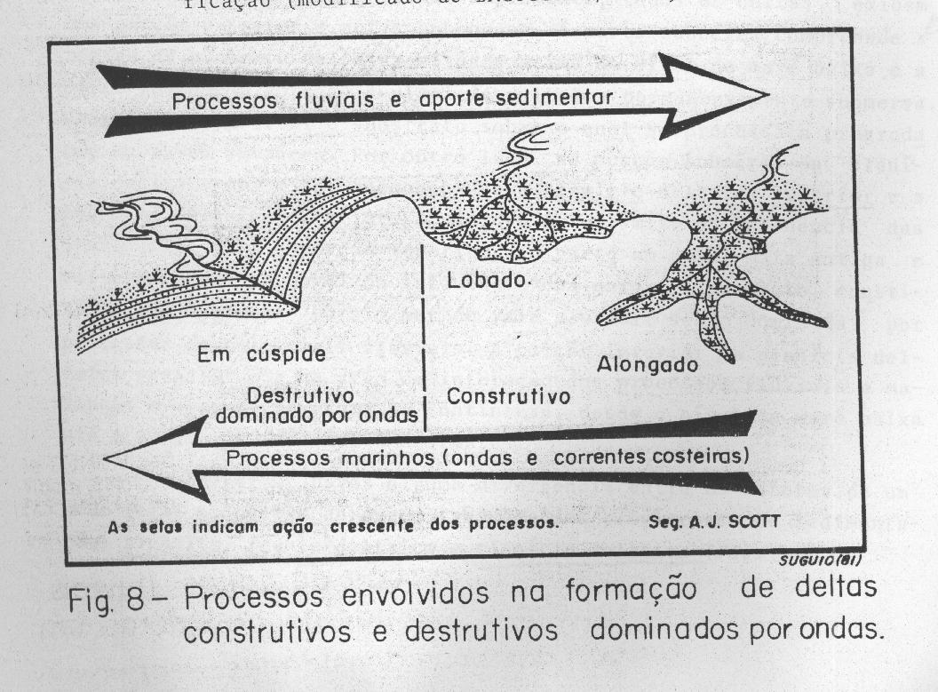 Deltas