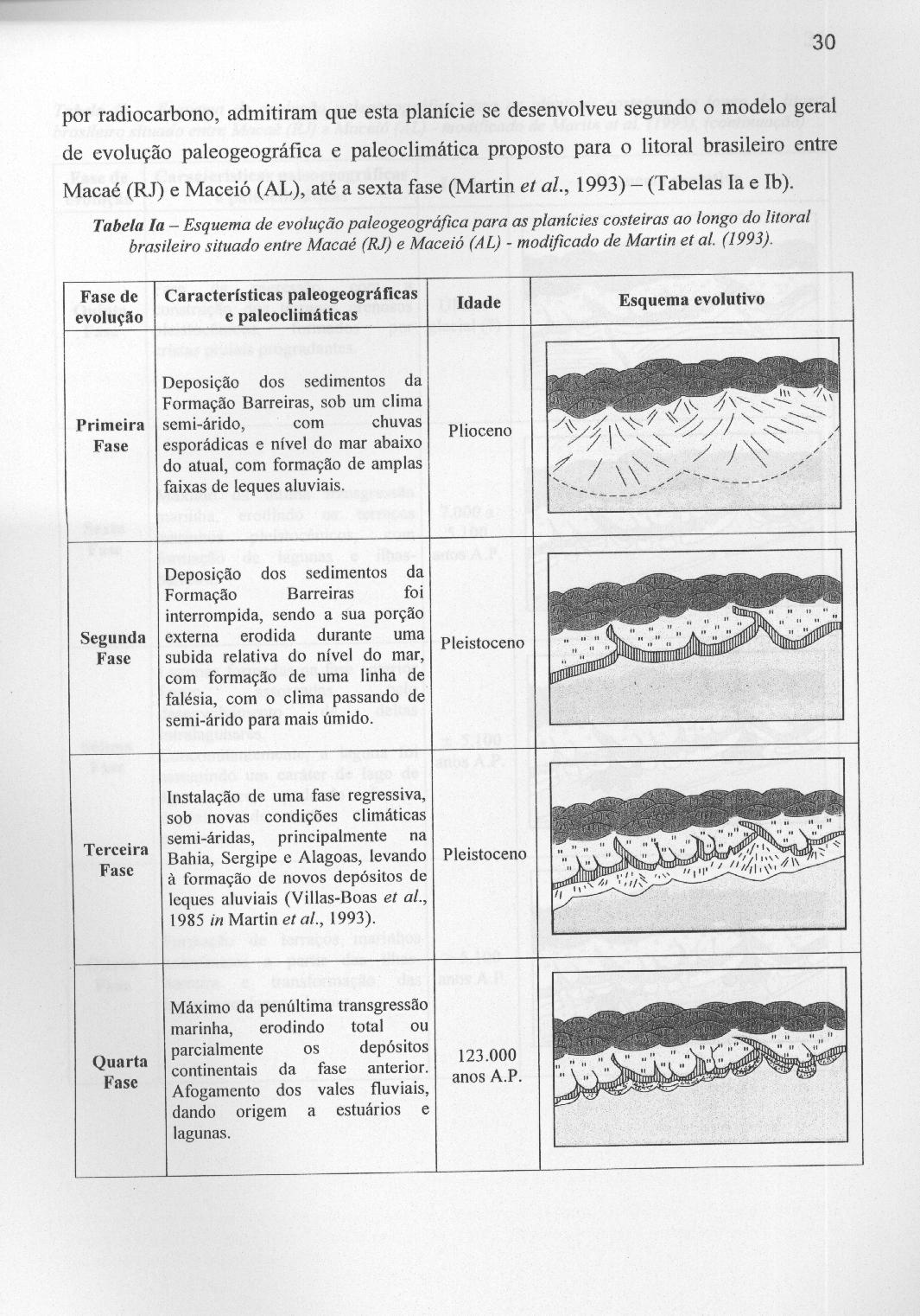 Evolução paleogeográfica para as planícies costeiras