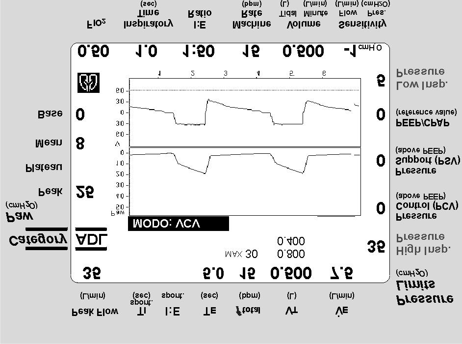 As simulações para esta descrição, salvo outra indicação, tem sido feitas com os controles do respirador regulados para conseguir um volume corrente (Vt) de 0.
